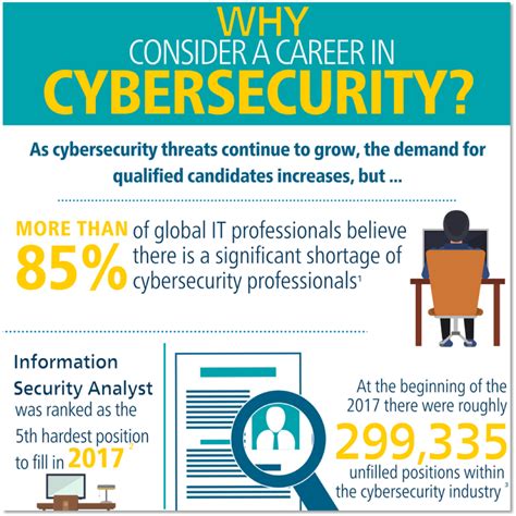 Is cyber security a good career. Things To Know About Is cyber security a good career. 
